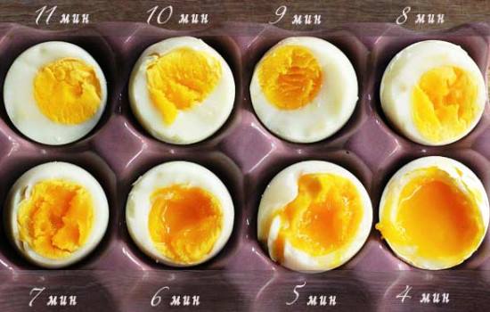 Как варить яйца всмятку, вкрутую, в мешочек, яйцо-пашот